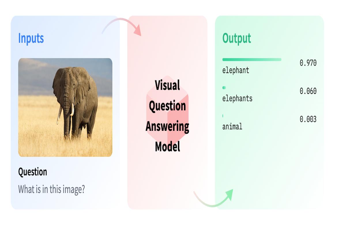 Visual question answering custom data preparation