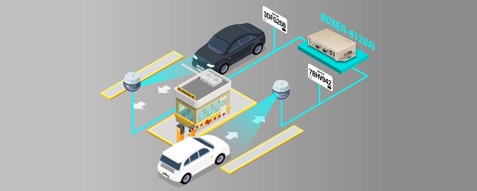 Isometric visualization of the vehicle number plate monitoring using image recognition.
