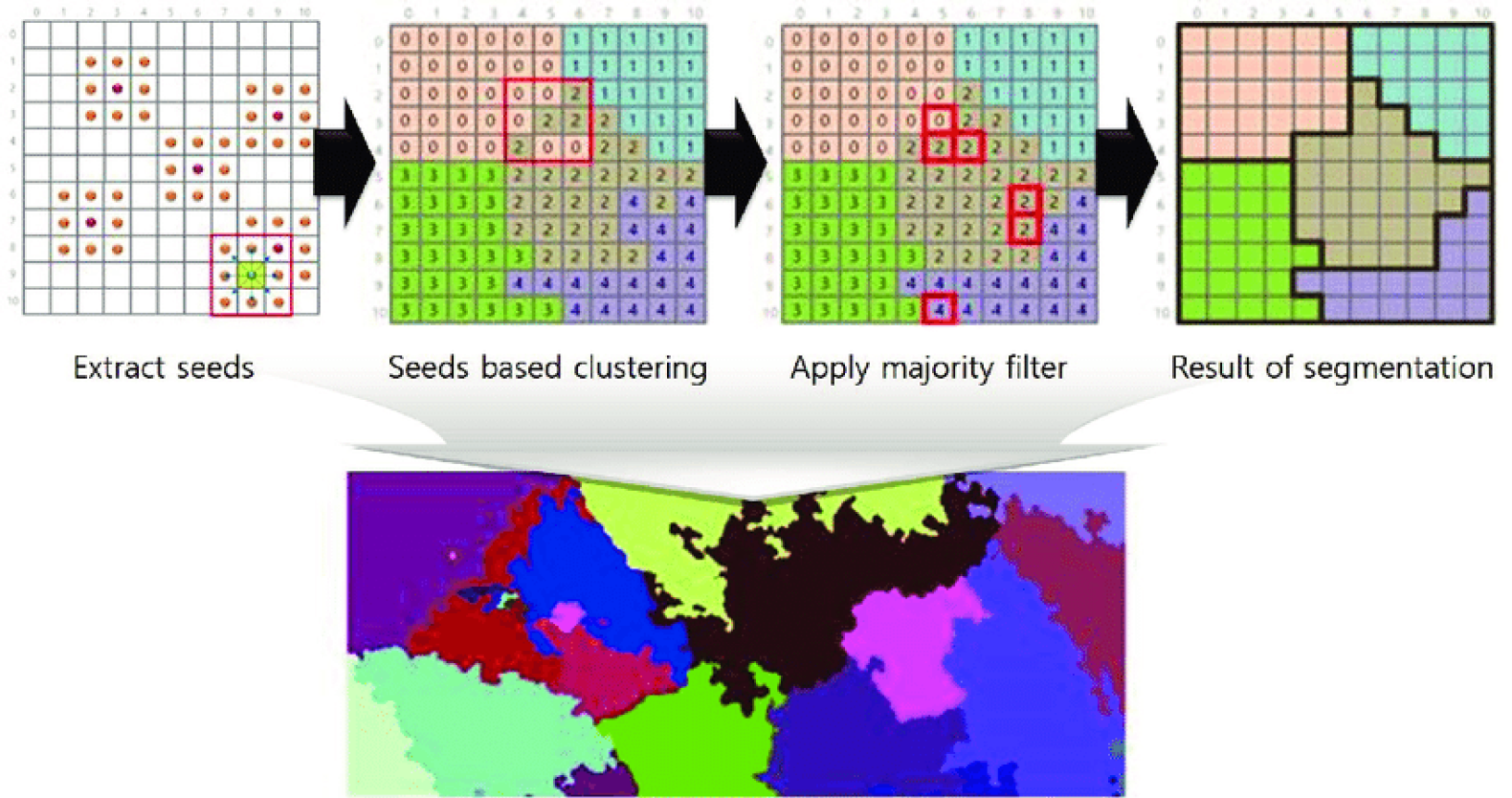 Learn about Thresholding Image Segmentation, a popular technique used in Computer Vision to separate objects and background in an image.